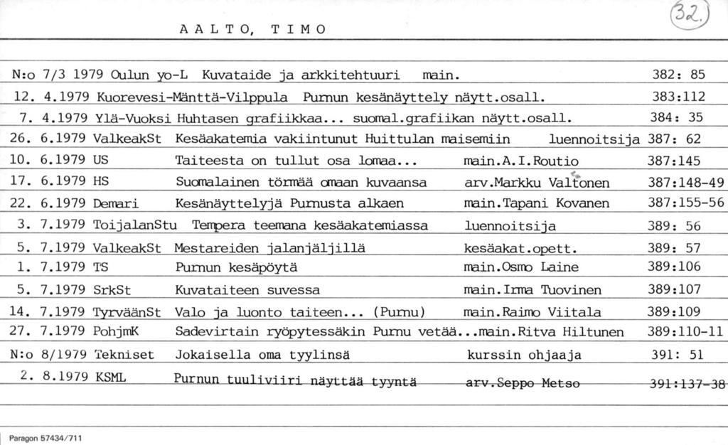 AALTO, TIMO N:o 7/3 1979 Oulun ypl Kuvataide ja arkkitehtuuri main 382; 85 12 41979 KuorevesiMänttäVilppula Purnun kesänäyttely näyttosall 383:112 7 41979 YläVuoksi Huhtasen grafiikkaa