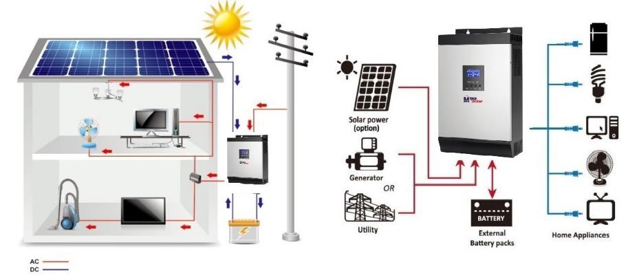 Kohti energiaomavaraisuutta uusimmat teknologiat pienkiinteistöjen energiantuotannossa 10 / 11 Aurinkoenergiajärjestelmistä ja perinteisistä lämmöntuottojärjestelmistä ei tämän raportin yhteydessä