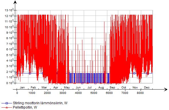 Sähköteho, W Veden lämpötila, C Sähköteho, W Veden lämpötila, C Lämpöteho, W Lämpöteho, kw Kohti energiaomavaraisuutta uusimmat teknologiat pienkiinteistöjen energiantuotannossa 18 / 11 4.