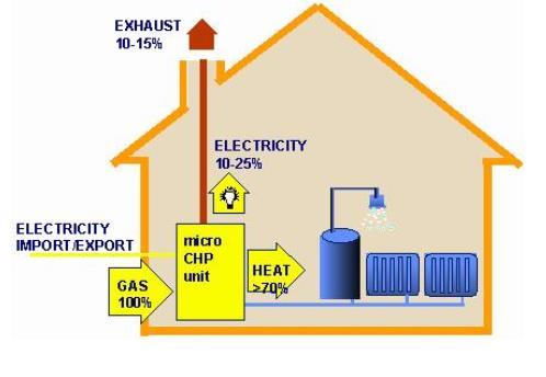 Kohti energiaomavaraisuutta uusimmat teknologiat pienkiinteistöjen energiantuotannossa 2 / 11 Kuva 1.