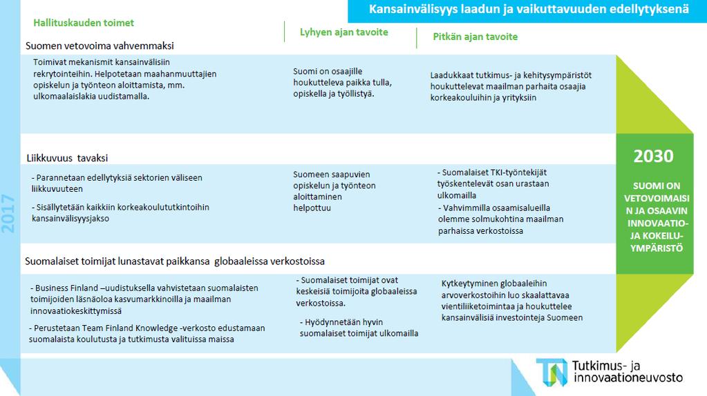 Suomi on vuonna 2030