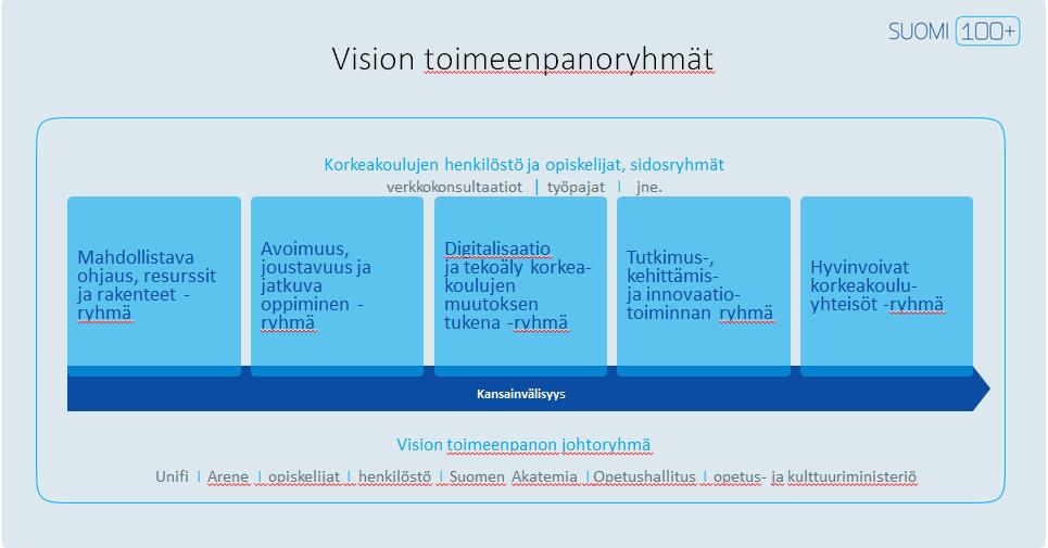 Suomen menestystarina perustuu tulevaisuudessakin