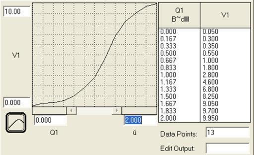 Juhtimine F0 = PULSE(100, DT, 1000) Juhtimised F1 F6: F1=ONE/T1 jne Kontsentratsioon = saasteainete hulk /vee hulk vastaval lõigul CONC1 = ONE/ V1 jne Veehulgad igal lõigul määratakse vooluseadusega