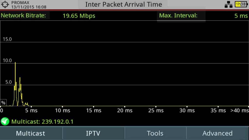 INTER PACKET ARRIVAL TIME VALIKOT Multicast Multicast Address UDP Port: Recent