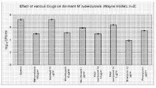 (11) 846 (21) KS/P/ 2011/43 (22) 22/04/2011 (54) DERIVATET E KUINOKLINES PER TRAJTIMIN T RUBERKULOZES LATENTE (30) 04078529 24/12/2004 EP; 05105008 08/06/2005 EP (73) JANSSEN PHARMACEUTICA NV