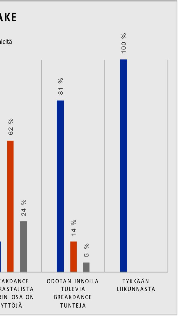 Minua kiinnosti nähdä konkreettisesti, onko tyttöjen ja poikien vastauksissa selkeitä eroja. Taulukko 1. Ennakkokyselylomake Taulukko 1.