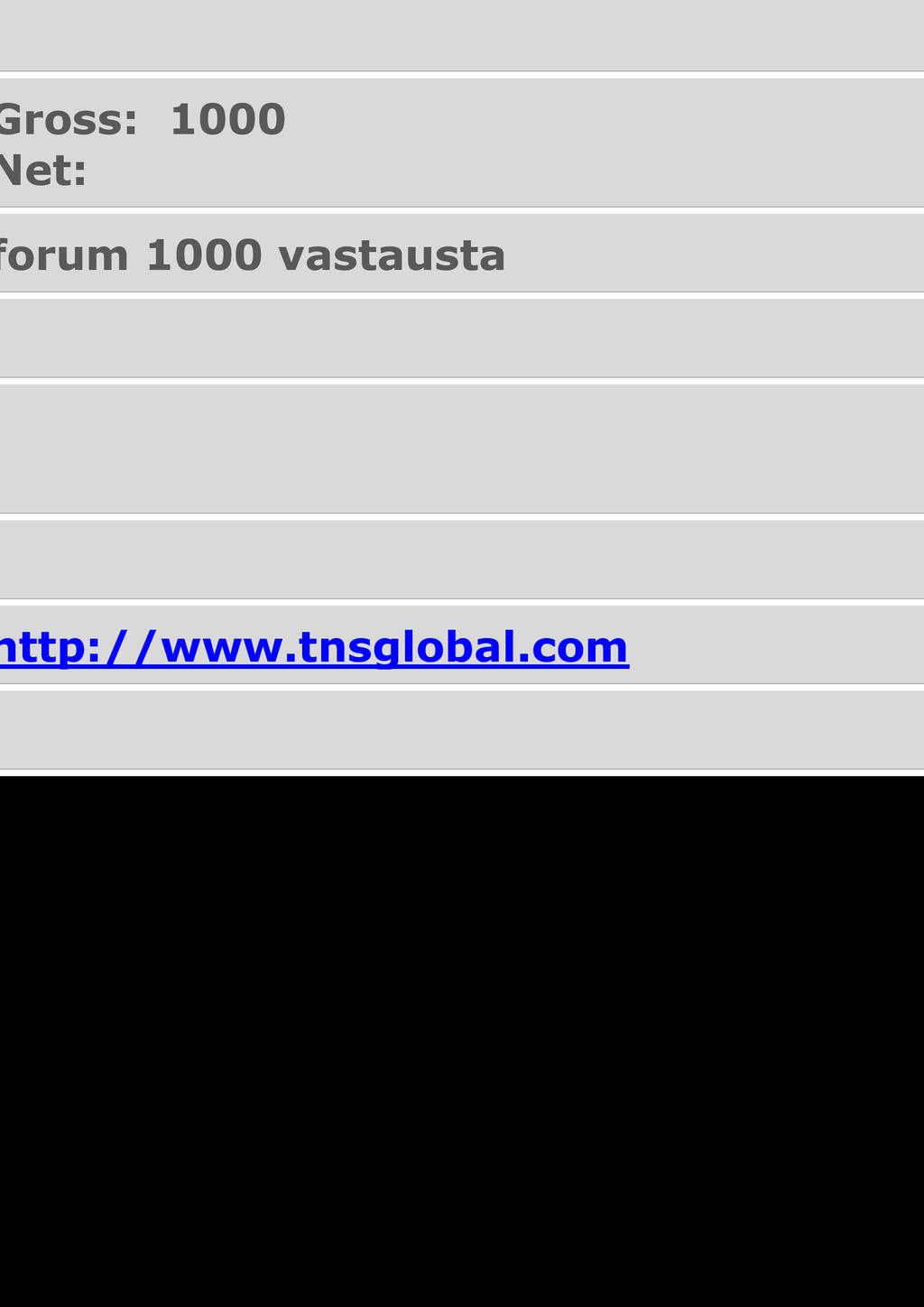 Contact Panel Sample size Gross: 1000 Net: Sample description forum 1000 vastausta Quota If