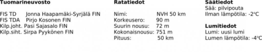 NELJÄN VUOREN HIIHTO OFFICIAL RESULTS 10.03.2018 SM M-40 Registered: 23 - Started: 22 - Completed: 22 - Prices: 3 1 32 Kauko Heinikoski FIN 2.35.01,7 00.