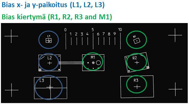 14 (27) Kuva 1. Bias analyysiin käytetyt kuviot Näyteosa tarkastettiin yhdeksän kertaa jokaisen komponentin x- ja y-suunnasta, sekä rotaatiosta.