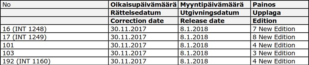 Obstructions 95 3 /018 953 379 /017 954 (INT 110) 379 /017 B/Hanko - Haapsalu 6 /018 1 95, 953, 954, B/Hanko - Haapsalu 59 01.5'N 59.