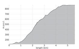 km 13,2 km ca. 890 m ü M n. 890 mpy 5 6 Sd.