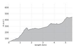 Osiain viioieu, selkeä polku Seindalshya: 4,4 km Seindalsbreen: 12,4 km Seindalshya: 4,4 km Seindalsbreen: 12,4 km 480 m
