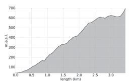 Rørneshya, danach unmarkier mehr 9 km 9 km Osiain