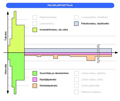 45 Vaihtoehtoisesti se voidaan sopia painottuvaksi korjaustarpeen mukaisesti.