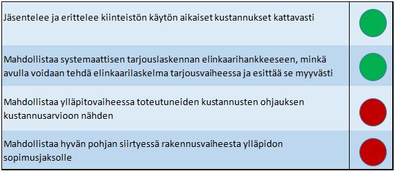 73 Lisäksi järjestelmä sisältää Rakennusosa-arviomenettelyn luonnosvaiheen budjetointiin ja suunnitelmien kalleuden arviointiin.