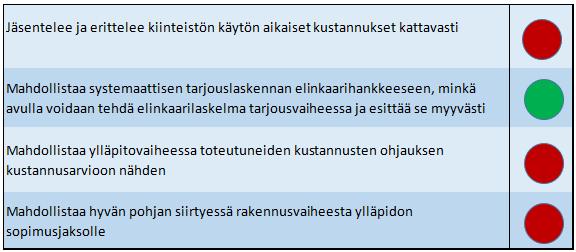 77 7.1.6 Invest for Excel - ohjelmisto Invest for Excel on valmisohjelmisto kassavirtapohjaiseen mallintamiseen. Invest for Excel on Data Partnersin luoma Microsoft Excel:n päälle ohjelmoitu sovellus.