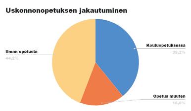 Kasvua on siis ollut 3,5 % ja 15000 jäsenen maaginen raja ylittyy varmasti kuluvan vuoden aikana, ellei käytännössä ole niin jo tehnyt.