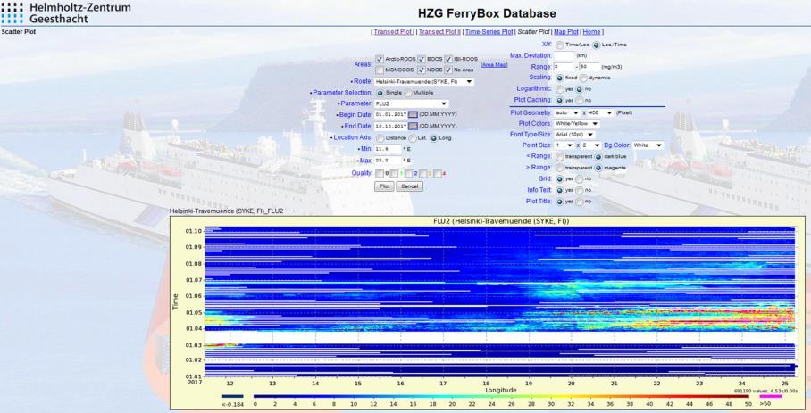 Alg@line-ferrybox measurements since 1993