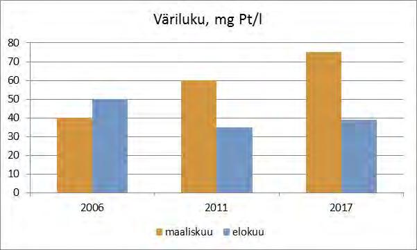 3.1 Kytäjoen valuma alue 3.1.1 Aarlammi Järvirekisterin mukaan Aarlammin vesiala on vain 4,7 hehtaaria.