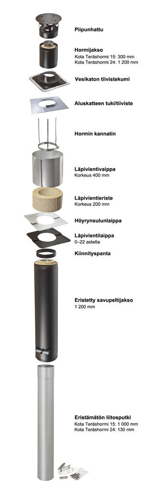 Tekniset tiedot: Puulämmitteiset kiukaat Liitinhormin etäisyydet: NC NC VS Stony Velvet Löylymestari 30 50 Liitinhormin ulkohalkaisija 119 mm 119 mm 119 mm 119 mm 119 mm 119 mm 145 mm Kota