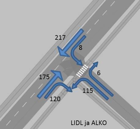 KUOPPAKANKAANKADUN JA KAUPPAKADUN LIITTYMÄ Keskustan suunnasta Kauppakadun kautta Kuoppakankaankadulle saapuva liikenne Liikennemäärät IHT LIDLiin ja Alkoon ajo Kauppakadun kautta