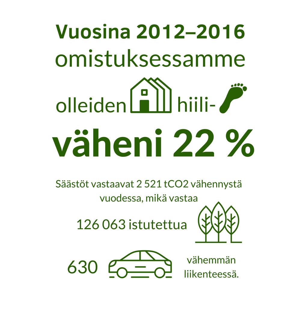 Velkakirjamarkkinoille on syntynyt erityinen vihreä velkakirjakategoria (Green Bonds). Vihreille velkakirjoille on useita kansainvälisiä kriteereitä, jotka ovat jo laajasti markkinoilla käytössä.