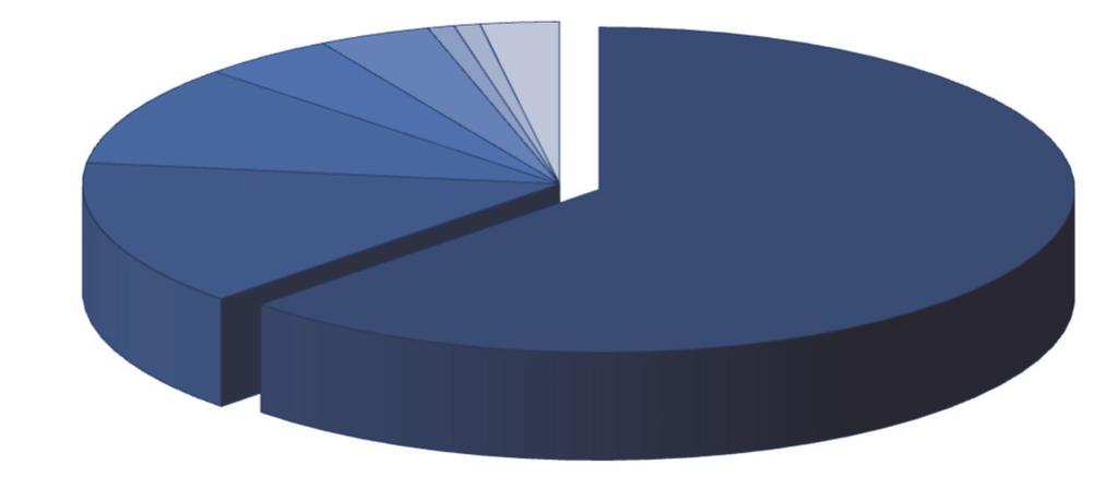 Ohjelmisto 100 Vos-puheteatterit, Kansallisteatteri Esityskerrat ja myydyt liput kansallisuuksittain näytäntökaudella 2016/2017 Performances and sold tickets by author s nationality in theatrical