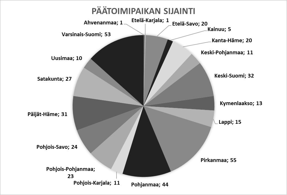 44 Kuvio 7.