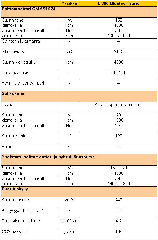 Taulukko 2.