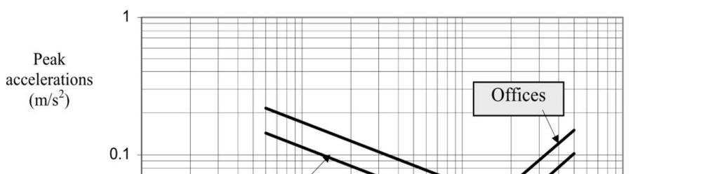 24 R K m, Φ, (z) on resonanssivasteen vaikutusparametrin neliöjuuri on dimensioton kerroin on ekvivalentti massa tuulen suuntaisessa värähtelyssä alimmalla ominaistaajuudella on alin tuulensuuntaisen