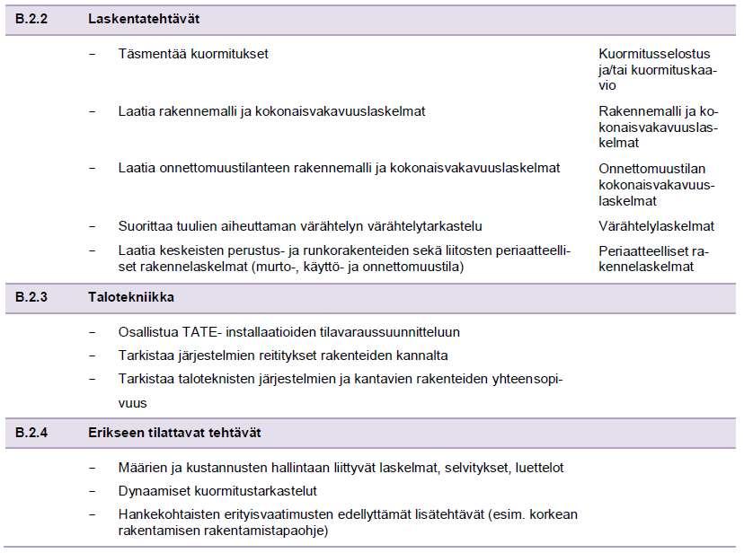 54 Kuva 16. Yleissuunnitteluvaiheen staatikon tehtävät 3.3 Toteutussuunnitteluvaihe Rakennuksen varsinainen rakennusosakohtainen suunnittelu tapahtuu toteutussuunnitteluvaiheessa.