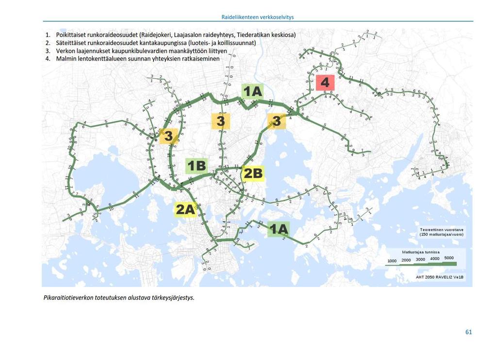 Helsingin yleiskaava, Raideliikenteen verkkoselvitys: Uusia runkoraideosuuksia ovat Raidejokeri, Laajasalon raideyhteys sekä Tiederatikan keskiosa.