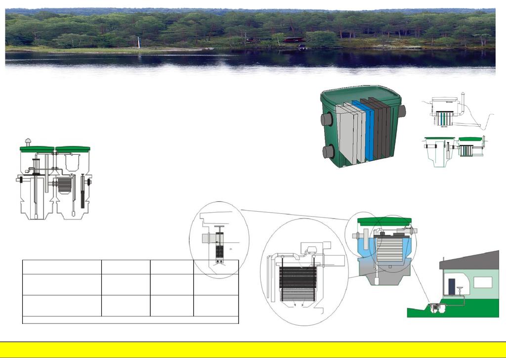 HS bioloogilised puhastid BioBox puhastid, SK+BioBox puhastid Saunad, suvilad, eramud HS puhastusprotsess Orgaaniline aine eemaldatakse hallidest vetest mehhaanilise ja bioloogilise protsessiga.