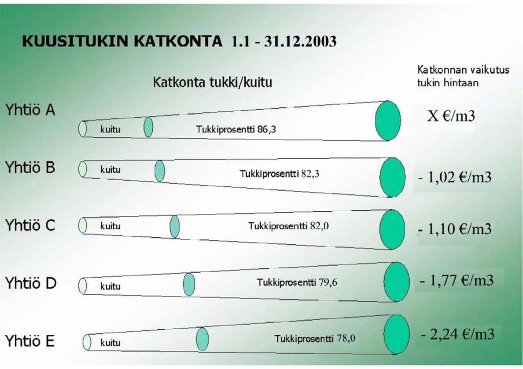 KATKONTA Katkonnan vaikutus