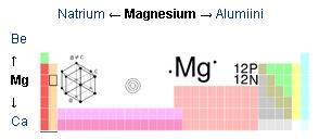 magnesium, mangaani?