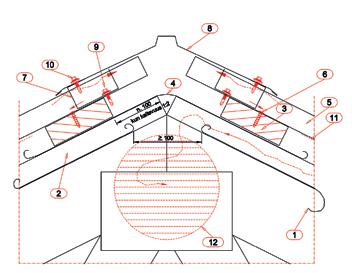 Kore 100 mm Difūzijas membrānu Ruukki 160 FIX (attēlā ar nr. 4) var nelikt un apakšklāju (attēlā ar nr.