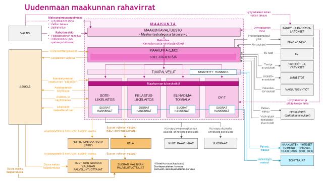 Käyttötarkoitus: Taloushallinnon prosessien esittely tiivistetysti eri sidosryhmille kuten liikelaitoksille tai taloushallinnossa sisäisesti (esim.