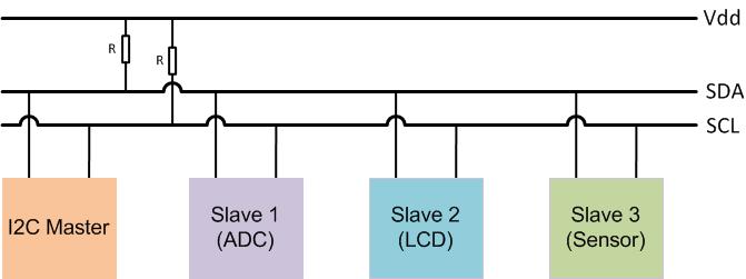 23 4.5 Liitokset Akkukennotesterissä päädyttiin hyödyntämään I2C-väylää johtosarjan pienentämisen ja Arduinon laskentatehon ja muistin säästämisen takia.