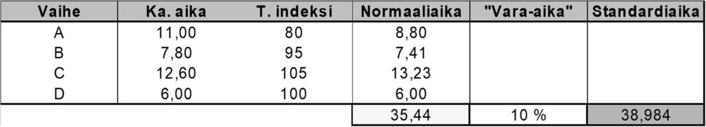 myöhästymisiä, väsymistä jne.