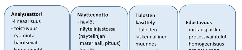 7 (14) Alla on esitetty esimerkki siitä, mitä jatkuvatoimisen päästömittauksen epävarmuustarkastelu pitää sisällään. Epävarmuuteen ei siis oteta mukaan edustavuuden merkitystä tai mittaajan taitoja!