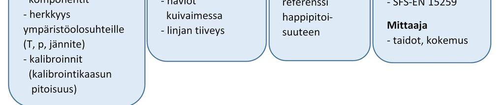 Jatkuvatoimisen kaasumittauksen epävarmuustarkastelu Päästömittausten mittausepävarmuuden laskentaan tarkoitetut laskentapohjat on tehty vuonna 2018 Teknologian Tutkimuskeskus VTT:llä