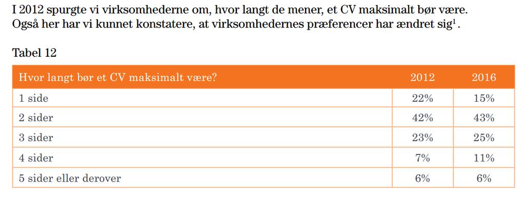 About application and CV In 2012, 2 we pages asked the companies what the maximum length of a CV