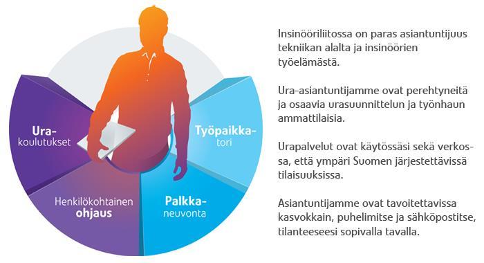 Insinööriliiton urapalvelut