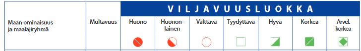 Kun rakeisia hivenravinnelannoitteita oli markkinoilla, esim kuparia saatettiin levittää 10 kg/ha ja sinkkiä 3-6 kg/ha.