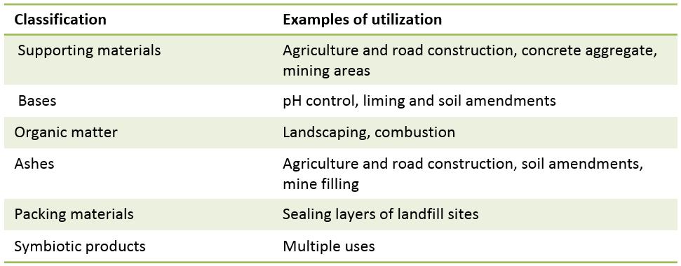 Dust 60000 Burnt Lime/Slaked Lime 30000 Fly Ash 22000 Fiber Clay 20000 Water Purification Precipitate