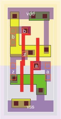 süntees Tükeldamine partitioning