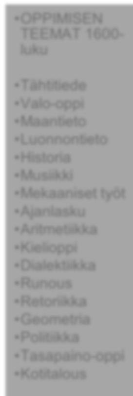 Oppimisen teemat Opetettavat hyveet Vasu (2016) VASU (2016) Laaja-alainen osaaminen Taulukko 1: Comeniuksen kotikoulun luonnoksen (Comenius, 1928, s.