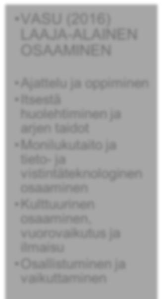 OPPIMISEN TEEMAT 1600- luku Tähtitiede Valo-oppi Maantieto Luonnontieto Historia Musiikki Mekaaniset työt Ajanlasku Aritmetiikka Kielioppi Dialektiikka Runous Retoriikka Geometria Politiikka