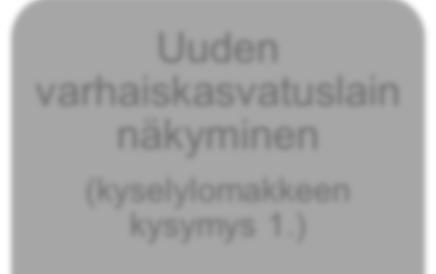 3.3.2 Käsitysryhmiin jakaminen Kun olin kirjannut kaikki käsitykset ylös, aloin vertailemaan ja etsimään niistä samankaltaisuuksia ja eroavaisuuksia, joiden mukaan jaottelin käsitykset ryhmiin.