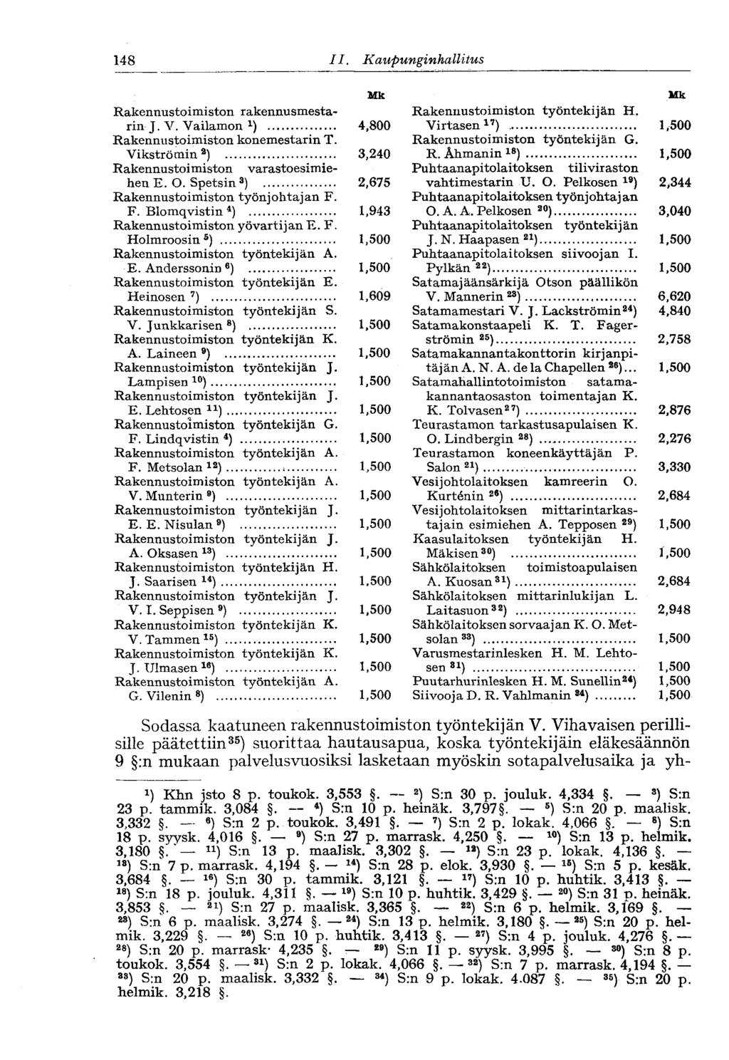 148 II. Kaupunginhallitus Rakennustoimiston rakennusmestarin J. V. Vailamon x ) Rakennustoimiston konemestarin T. Vikströmin 2 ) Rakennustoimiston varastoesimiehen E. O.